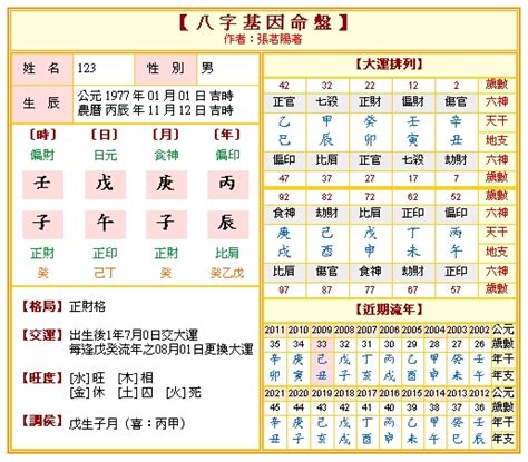 八字怎麼算|免費八字算命、排盤及命盤解說，分析一生的命運